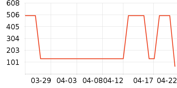 LOVO������ʷ�۸�