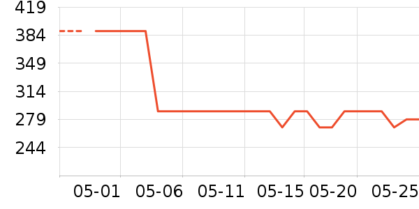 �ղ����翾����ʷ�۸�