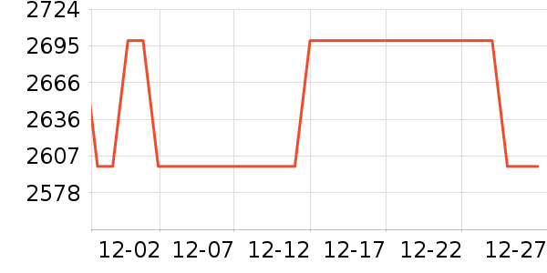 ����Ħ�г��������ʷ�۸�