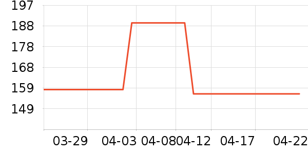 ��ά˹ţ�п���ʷ�۸�