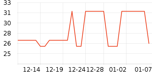 ���߼��������ʷ�۸�