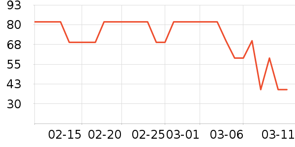 �����˶�T��/POLO����ʷ�۸�