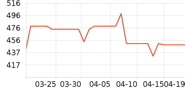 ����΢��¯��ʷ�۸�