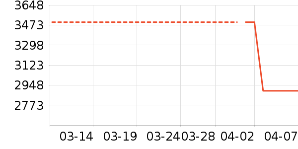 ŷ��������������ʷ�۸�