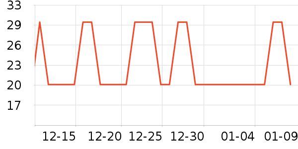 �������������ʷ�۸�