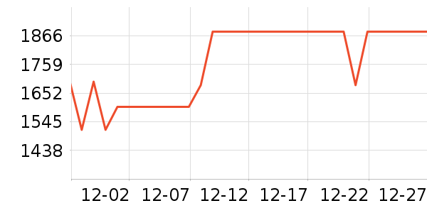 Barsetto���Ȼ���ʷ�۸�