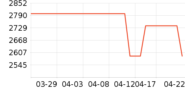 �˼ҼҾӲ�����ʷ�۸�