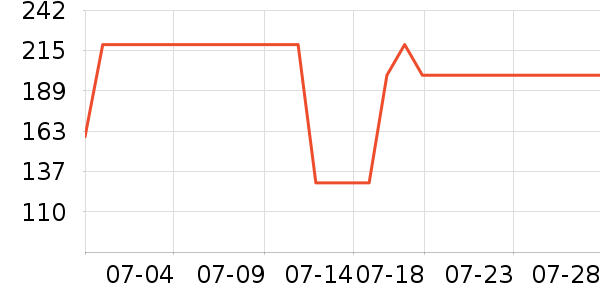 ���׵�ˮ��/��ˮƿ��ʷ�۸�