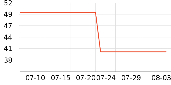 ������Ʒ����/������ʷ�۸�