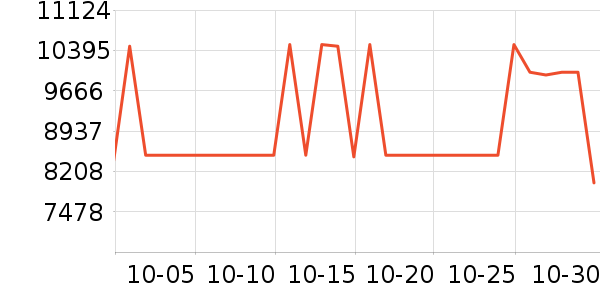 ����ʼǱ�������ʷ�۸�