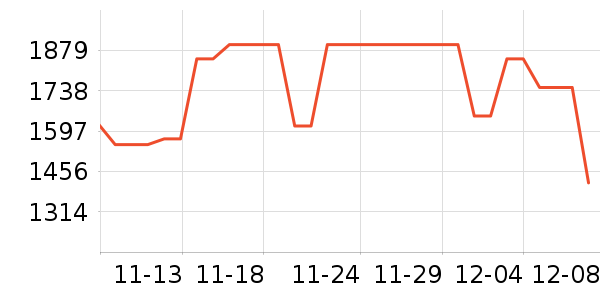 One's MemberͯҾʷ۸
