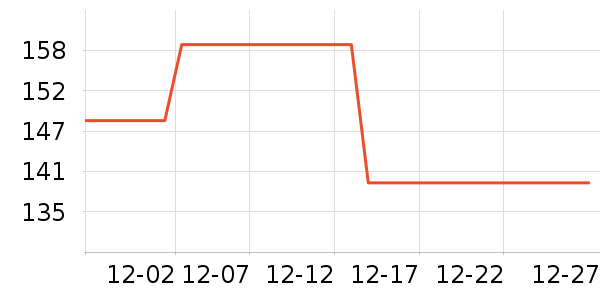 ţ�п���ʷ�۸�