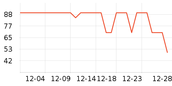 One's Memberʳ������ʷ�۸�