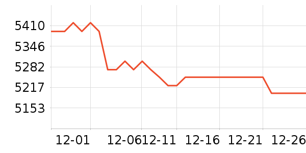 ��Ϊ�ֻ���ʷ�۸�