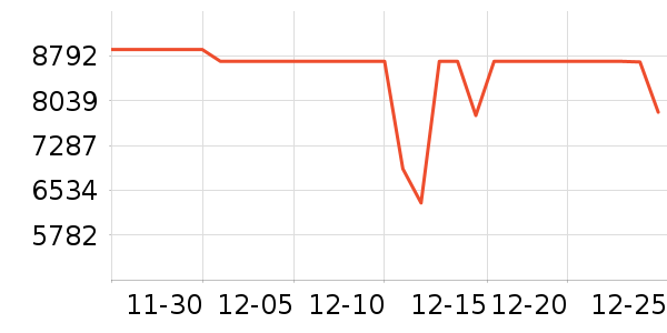 ��˶�ʼǱ�������ʷ�۸�