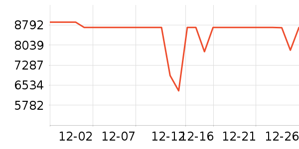 ��˶�ʼǱ�������ʷ�۸�