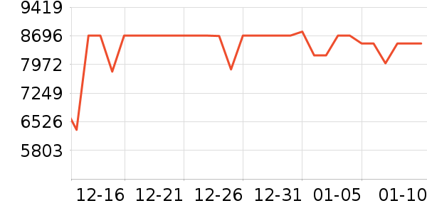 ��˶�ʼǱ�������ʷ�۸�