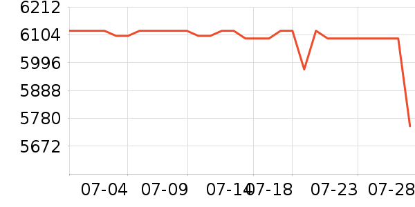 ���ռ�����洢��ʷ�۸�