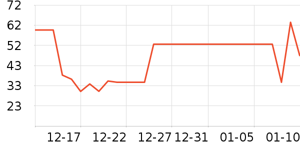 ������ͷ�����ʷ�۸�