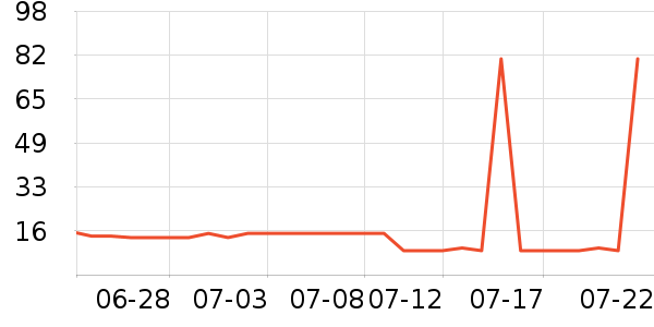 ������жױ��ʷ�۸�