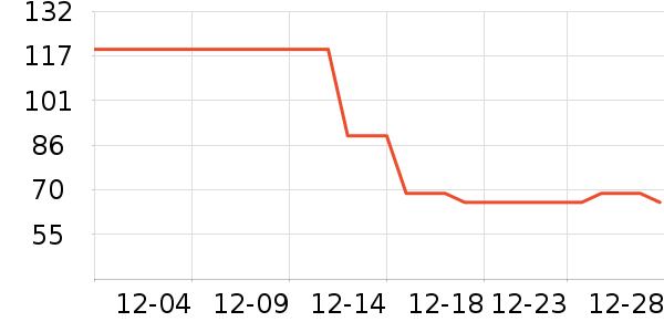 �����ֹ�/������ʷ�۸�