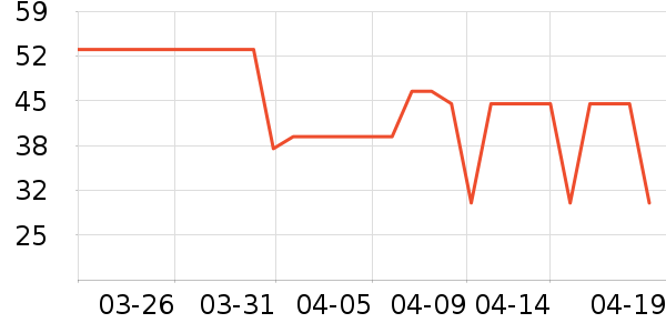 ����ţ��/��Ʒ��ʷ�۸�