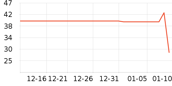 ����ţ��/��Ʒ��ʷ�۸�