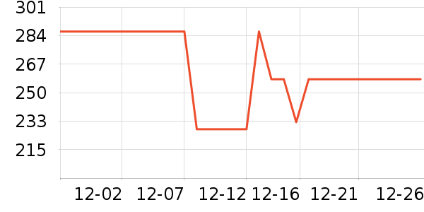 CLCEY���뵶��ʷ�۸�