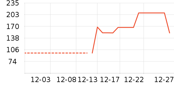 Ӣ�϶�ͯ�˶�Ь��ʷ�۸�