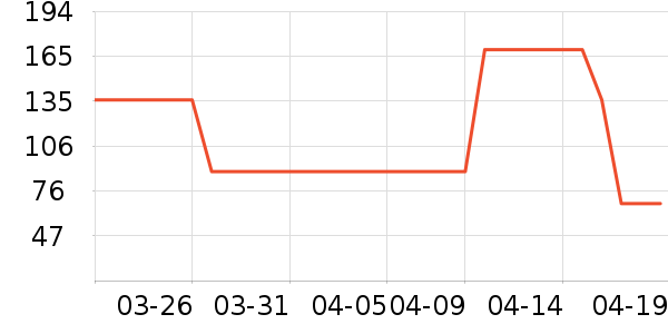 ��ɪʿ��ͯ������ʷ�۸�