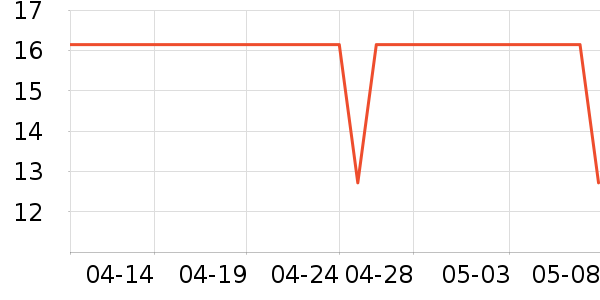 ����������ױƷ��ʷ�۸�