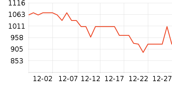 ������ʱ�е�׹/������ʷ�۸�