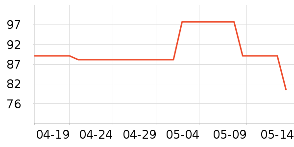 �����˶�װ��ʷ�۸�