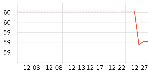 ����˫�����ʷ�۸�