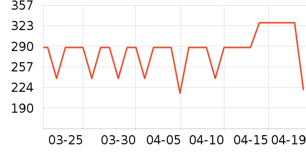 ��̤�˶�Ь��ʷ�۸�