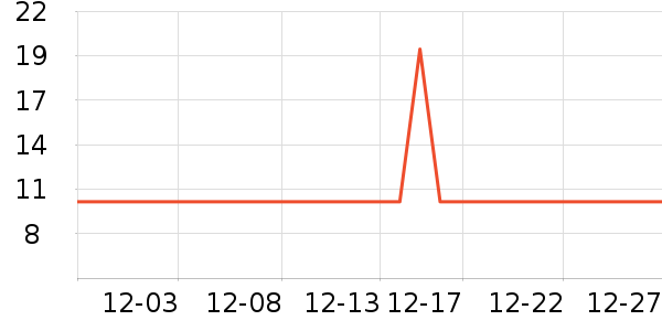 ����Ʒ���ʻ���ʷ�۸�