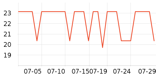 �����ɹ������ʷ�۸�