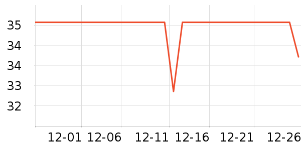 ���ش�ƻ����ʷ�۸�