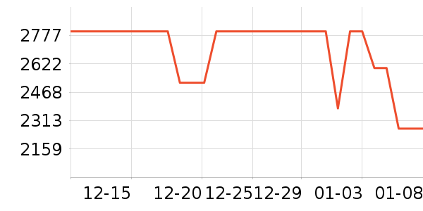 һ���ֻ���ʷ�۸�