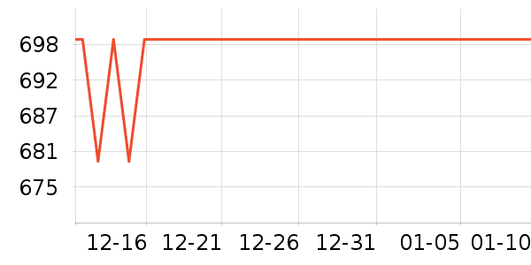 ������ʾ����ʷ�۸�