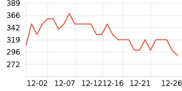 �����ȿ���Ϸ/��ͨ/����/IP�ܱ���ʷ�۸�