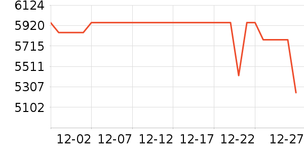 ��Ϊ�ֻ���ʷ�۸�