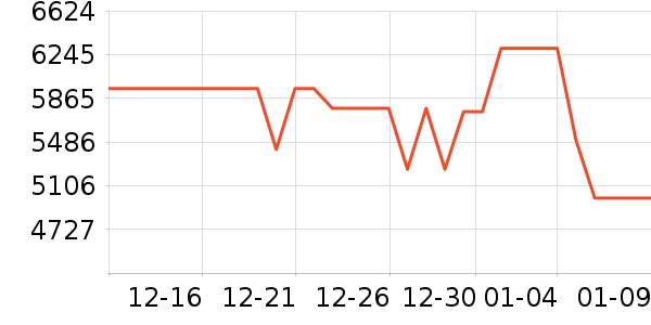 ��Ϊ�ֻ���ʷ�۸�