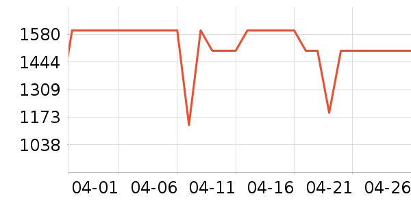 TCL�յ���ʷ�۸�