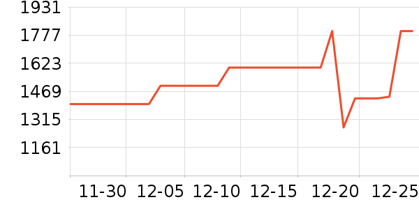 TCL�յ���ʷ�۸�