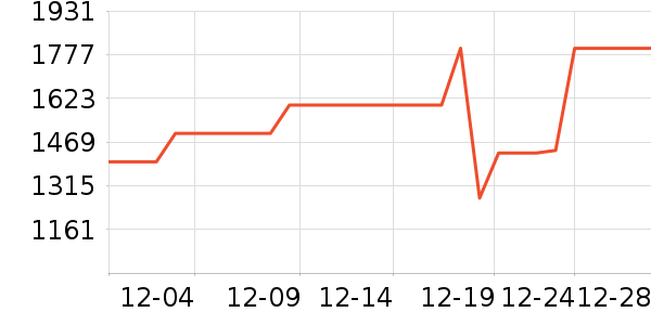 TCL�յ���ʷ�۸�