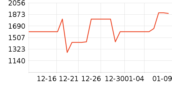 TCL�յ���ʷ�۸�
