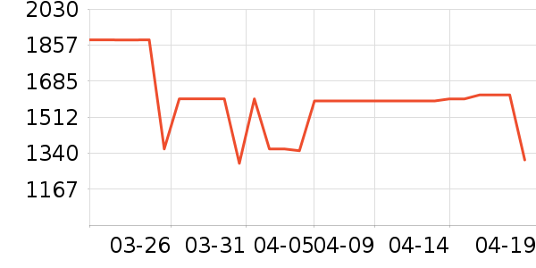 TCL�յ���ʷ�۸�
