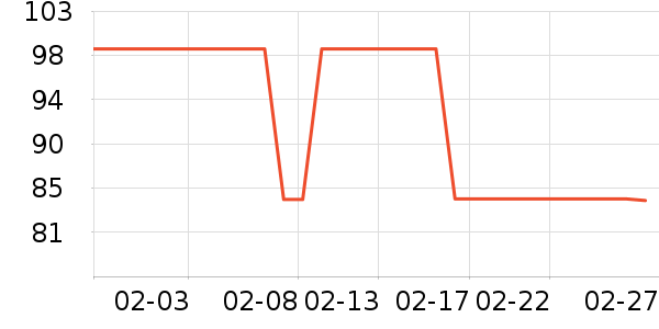 �����յ��/�������ʷ�۸�