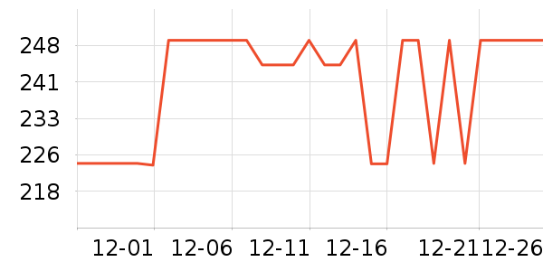 ����С����Ϸ�ֱ���ʷ�۸�